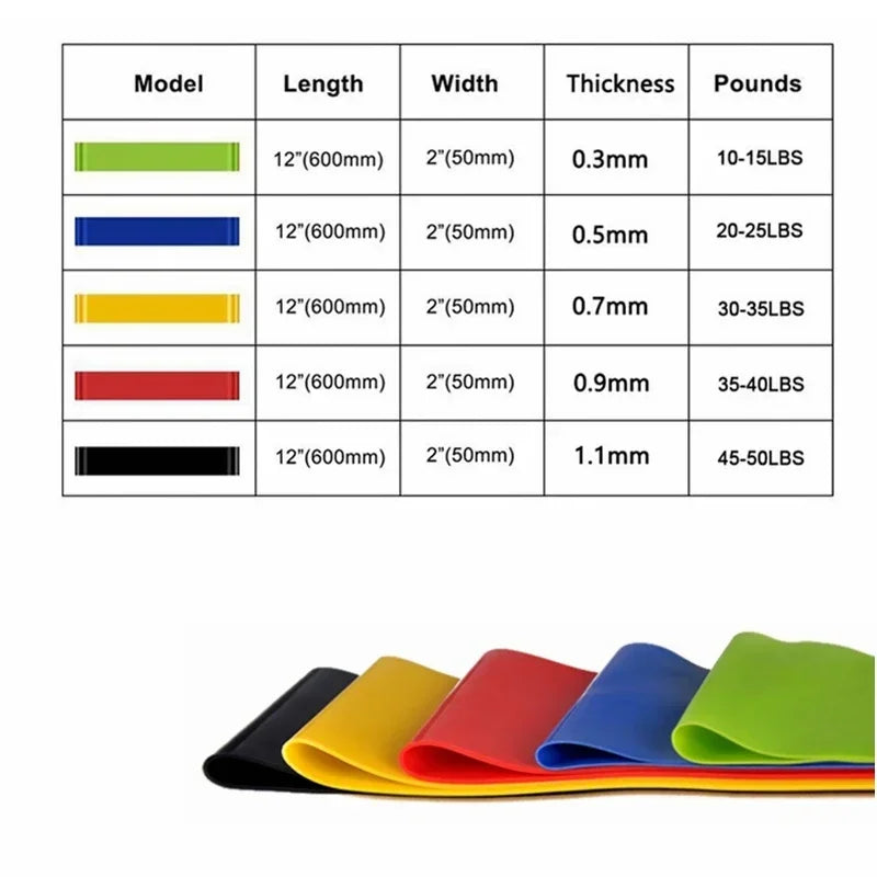 Portable Fitness Workout Equipment Rubber Resistance Bands Yoga Gym Elastic Gum Strength Pilates Crossfit Women Weight Sports SlimmingHut