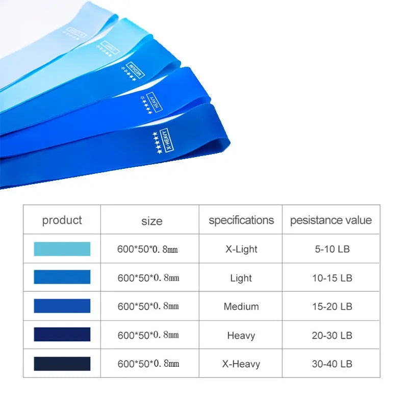 A Set Of Elastic Resistance Bands For Yoga,Indoor Training Equipment,Fitness,Chewing Gum,Resistance Exercise,Exercise,Rubber SlimmingHut