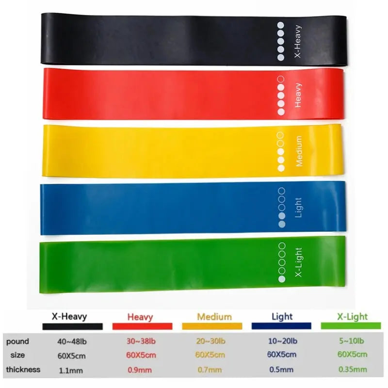 TPE Resistance Bands Fitness Set Rubber Loop Bands Strength Training Workout Expander Yoga Gym Equipment Elastic Rubber Loop - SlimmingHut